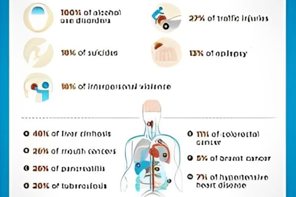 Alcohol Use Disorder