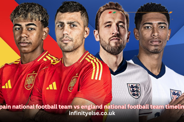 spain national football team vs england national football team timeline