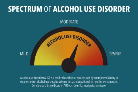 Alcohol Use Disorder